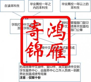 中国地质大学（北京）出国中英文成绩单打印流程