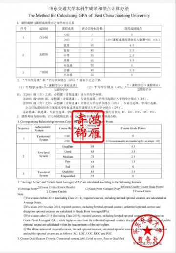 华东交通大学出国留学成绩单平均学分绩点证明GPA计算方法