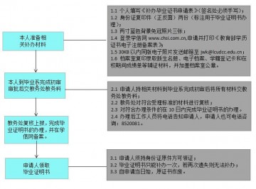 聊城大学东昌学院出国留学中英文成绩单证明打印流程