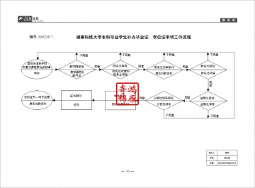 湖南科技大学本科毕业学生补办毕业证、学位证申请工作流程