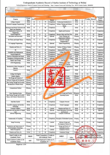 哈尔滨工业大学（威海）出国留学中英文成绩单打印案例