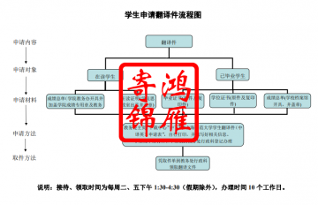 上海师范大学出国留学英文成绩单毕业证明学位证明打印盖章流程