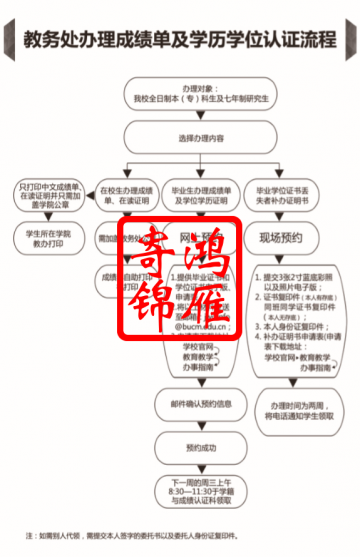 北京中医药大学中英文成绩单打印流程