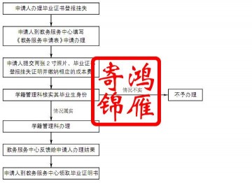 南京艺术学院毕业证明书补办流程