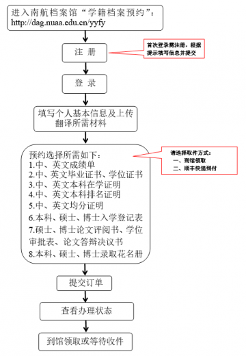 南京航空航天大学出国成绩单毕业证明学位证明办理流程