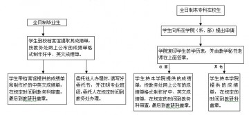 青岛科技大学出国留学中英文成绩单证明打印流程