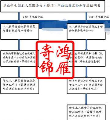 平顶山学院毕业证遗失补办证明书流程