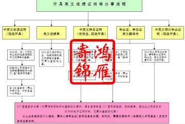 海南大学开具英文成绩证明等办事流程