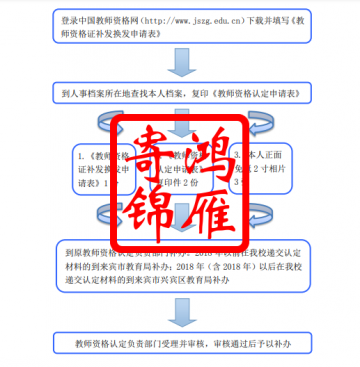 广西科技师范学院申请补办全国中小学教师资格证流程