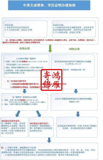 北京大学医学部中英文成绩单打印流程