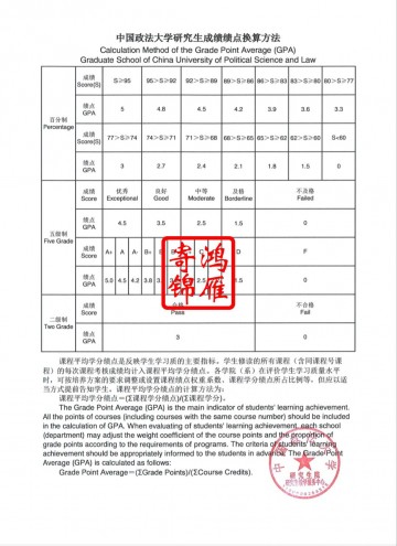 中国政法大学研究生出国留学成绩单平均学分绩点证明GPA计算方法