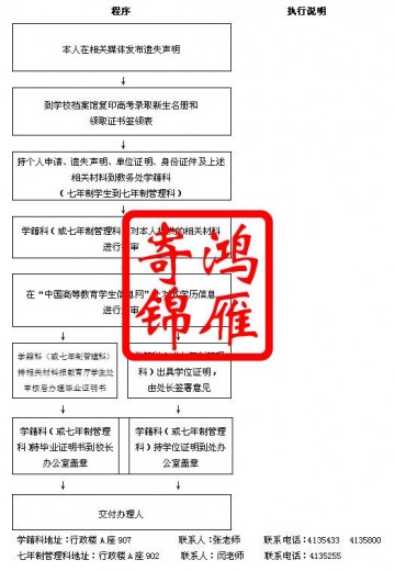 山西医科大学开具学历学位证明工作流程