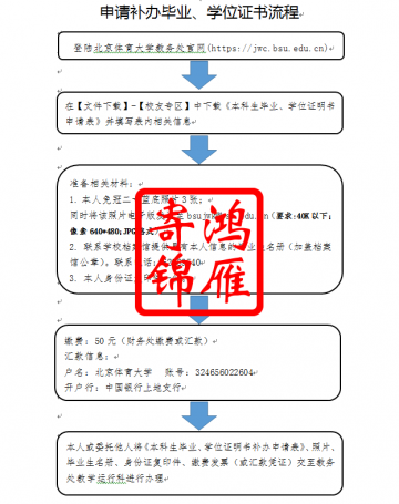 北京体育大学毕业证学位证遗失补办毕业学位证明书流程