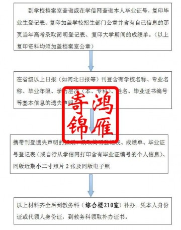 河北工程大学毕业证遗失补办证明书流程