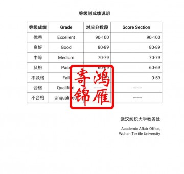 武汉纺织大学出国留学成绩单等级制成绩说明