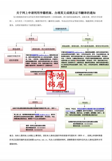 天津医科大学本科出国中英文成绩单证明打印流程