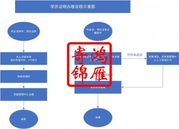 南京审计大学毕业证明书学位证明书补办流程