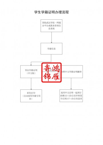 武汉学院学生学籍证明办理流程