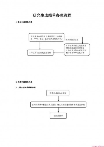 沈阳药科大学本科生研究生出国留学中英文成绩单证明打印流程