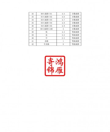 河北大学出国留学成绩单平均学分绩点证明GPA换算方法标准