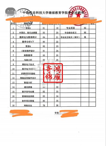 中南林业科技大学继续教育学院中文成绩单打印案例