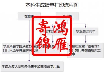 河北地质大学本科生成绩单打印流程