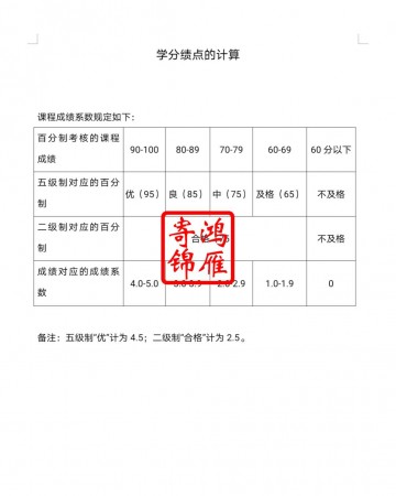 天津农学院出国留学成绩单学分绩点证明