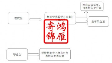 天津商业大学出国留学中英文成绩单打印流程