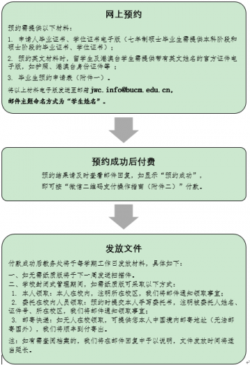 北京中医药大学出国中英文成绩单证明打印办理流程