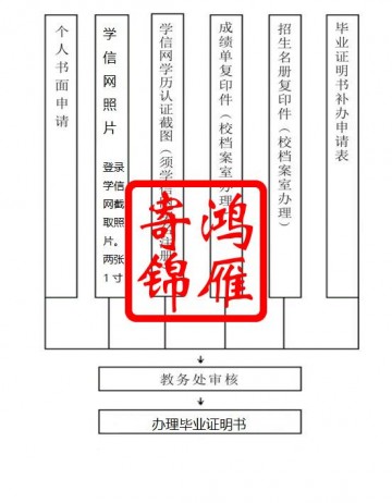 西安工程大学补办毕业证明书流程