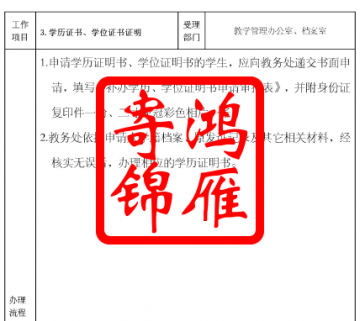 上海海关学院毕业证明书学位证明书遗失补办流程