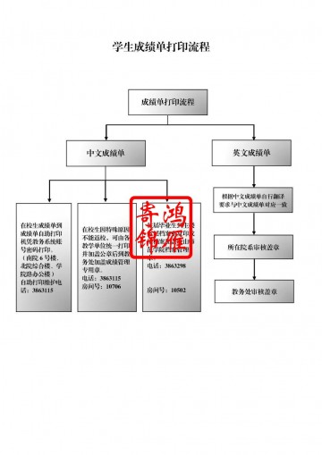 唐山师范学院出国中英文成绩单打印流程