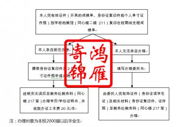 温州医科大学毕业证书学位证书补办申请流程