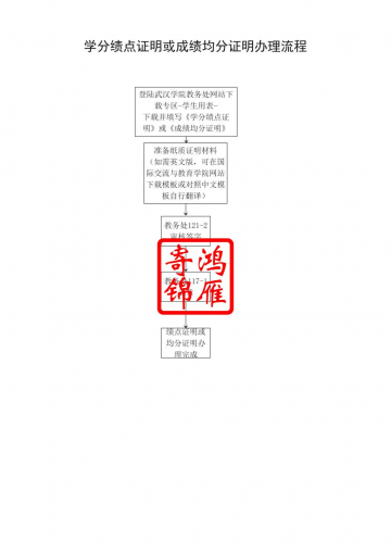 武汉学院学分绩点证明均分证明办理流程