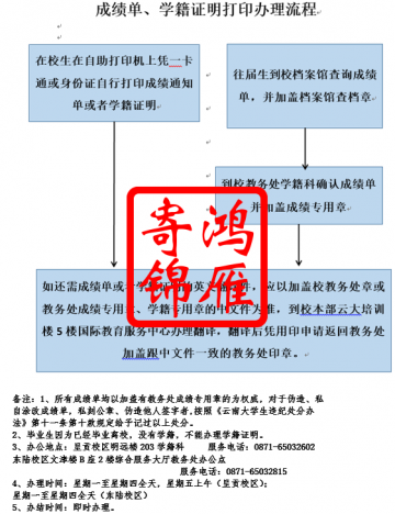 云南大学成绩单学籍证明打印办理流程