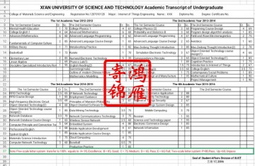 西安科技大学出国留学英文成绩单打印翻译模板