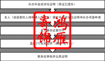 中国矿业大学（北京）补办毕业证明书学位证明书流程