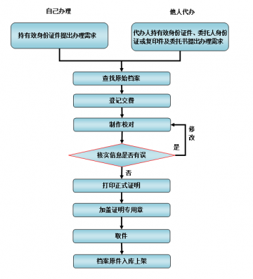 辽宁师范大学出国留学中英文成绩单证明打印流程