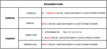 北京林业大学研究生成绩单打印流程