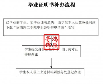 闽南理工学院毕业证遗失补办毕业证明书补办流程