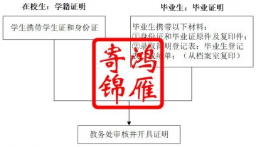 邯郸学院开具学籍（毕业）证明流程