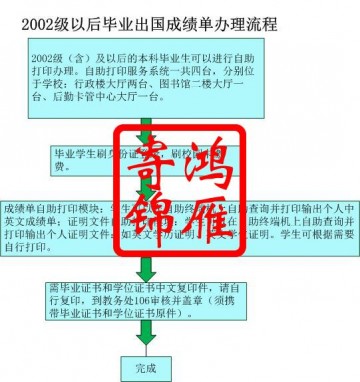 杭州电子科技大学毕业生出国成绩单办理流程