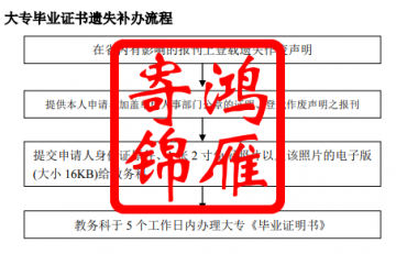 成都工业学院大专毕业证书遗失补办流程