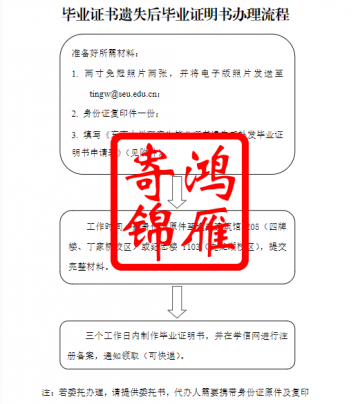 东南大学研究生毕业证书遗失补办毕业证明书流程