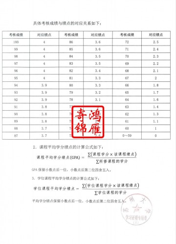 苏州大学本科出国留学成绩单平均学分绩点计算方法标准证明GPA打印案例