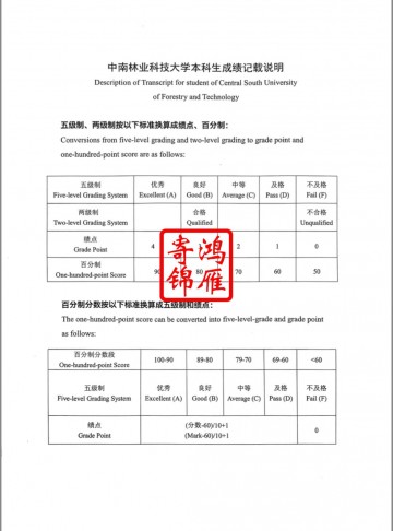 中南林业科技大学出国留学中英文成绩单证明打印流程