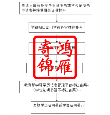 南宁师范大学毕业证学位证遗失补办证明书流程