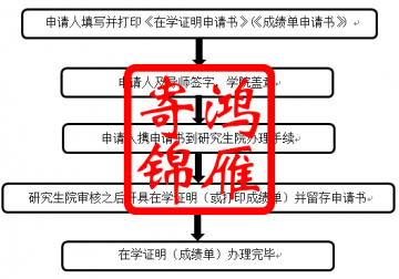 天津科技大学研究生在学证明成绩单打印流程