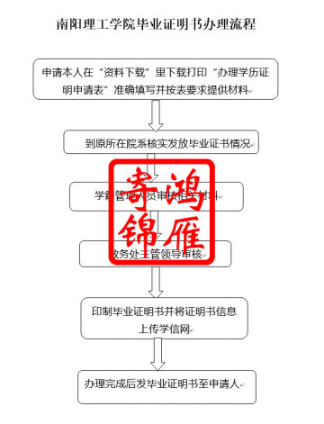 南阳理工学院毕业证明书办理流程