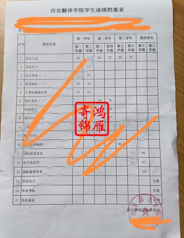 西安翻译学院中文成绩单打印案例